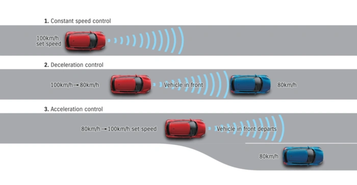 https://www.suzuki.com.au/wp-content/uploads/2023/07/Speed-control-red-and-blue-car-module-700x362.webp
