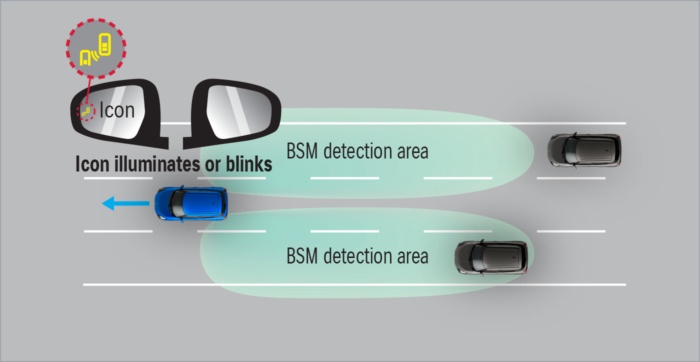 Blind Spot Monitor<sup>∅#</sup>